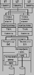 Архитектура систем Integrity