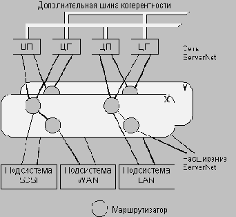     ServerNet