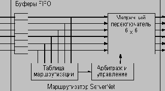  6  ServerNet  