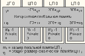     SMP