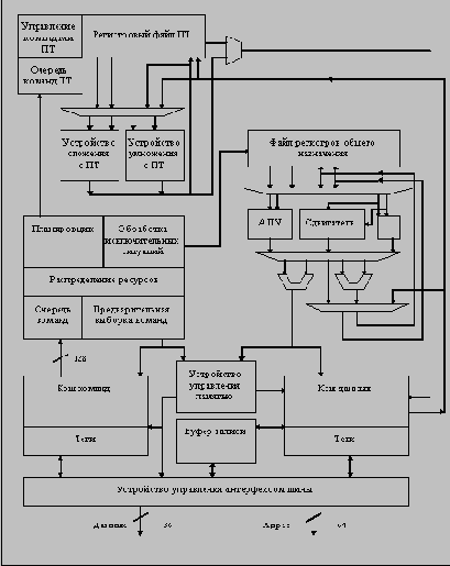   Super SPARC hyperSPARC