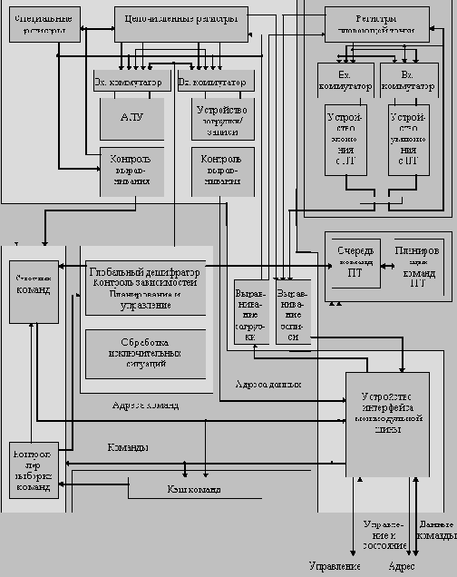   hyperSPARC   