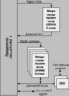 Типовой процессорный модуль