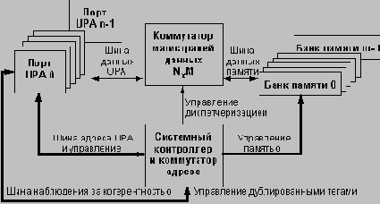   UPA