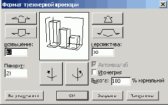 Диалоговое окно Формат трехмерной проекции