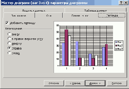 Диалоговое окно Мастера диаграмм