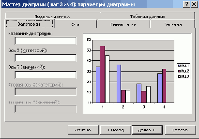 Диалоговое окно Мастера диаграмм