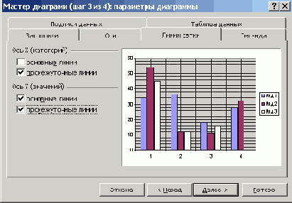 Диалоговое окно Мастера диаграмм