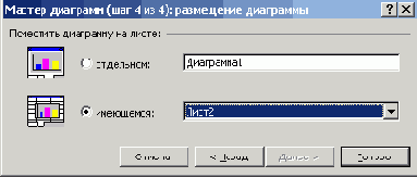 Диалоговое окно позволяющее задать расположение диаграммы