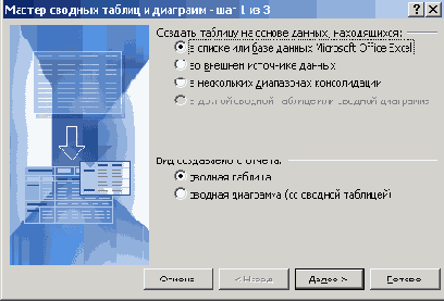 Окно мастера сводных таблиц